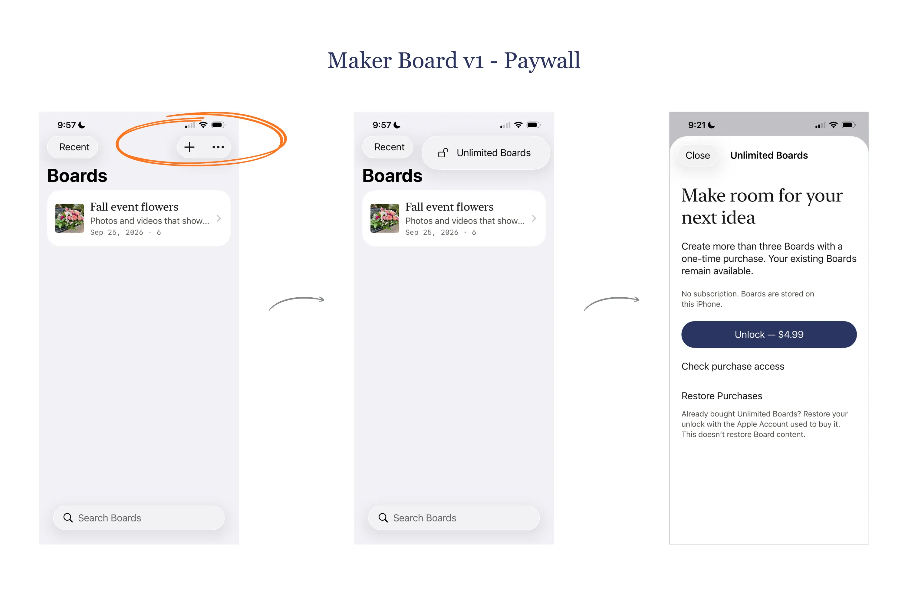 The boards list, Unlimited Boards menu and one-time purchase screen with a Restore Purchases option.